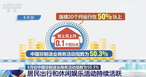 8月份中國采購經(jīng)理指數(shù) 新動能表現(xiàn)亮眼，非制造業(yè)持續(xù)擴張