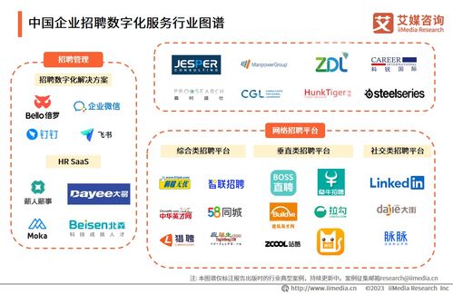 艾媒咨詢 2023年中國(guó)企業(yè)數(shù)字化轉(zhuǎn)型發(fā)展白皮書