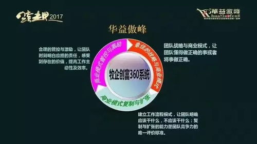 華益傲峰 鄭州某企業(yè)第三方監(jiān)管咨詢服務(wù)項(xiàng)目啟動大會圓滿成功